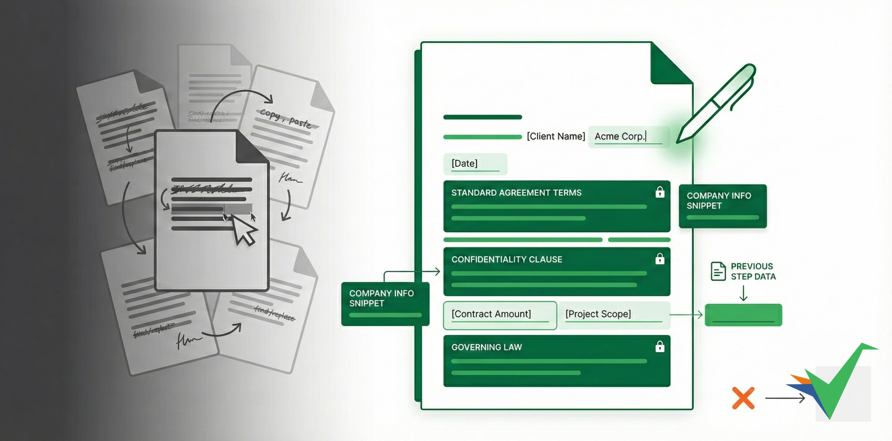 Fill in the blanks visualized as a document template on the left with highlighted editable fields transforming into a completed professional document on the right - showing how smart templates combine fixed standard text with customizable blank fields