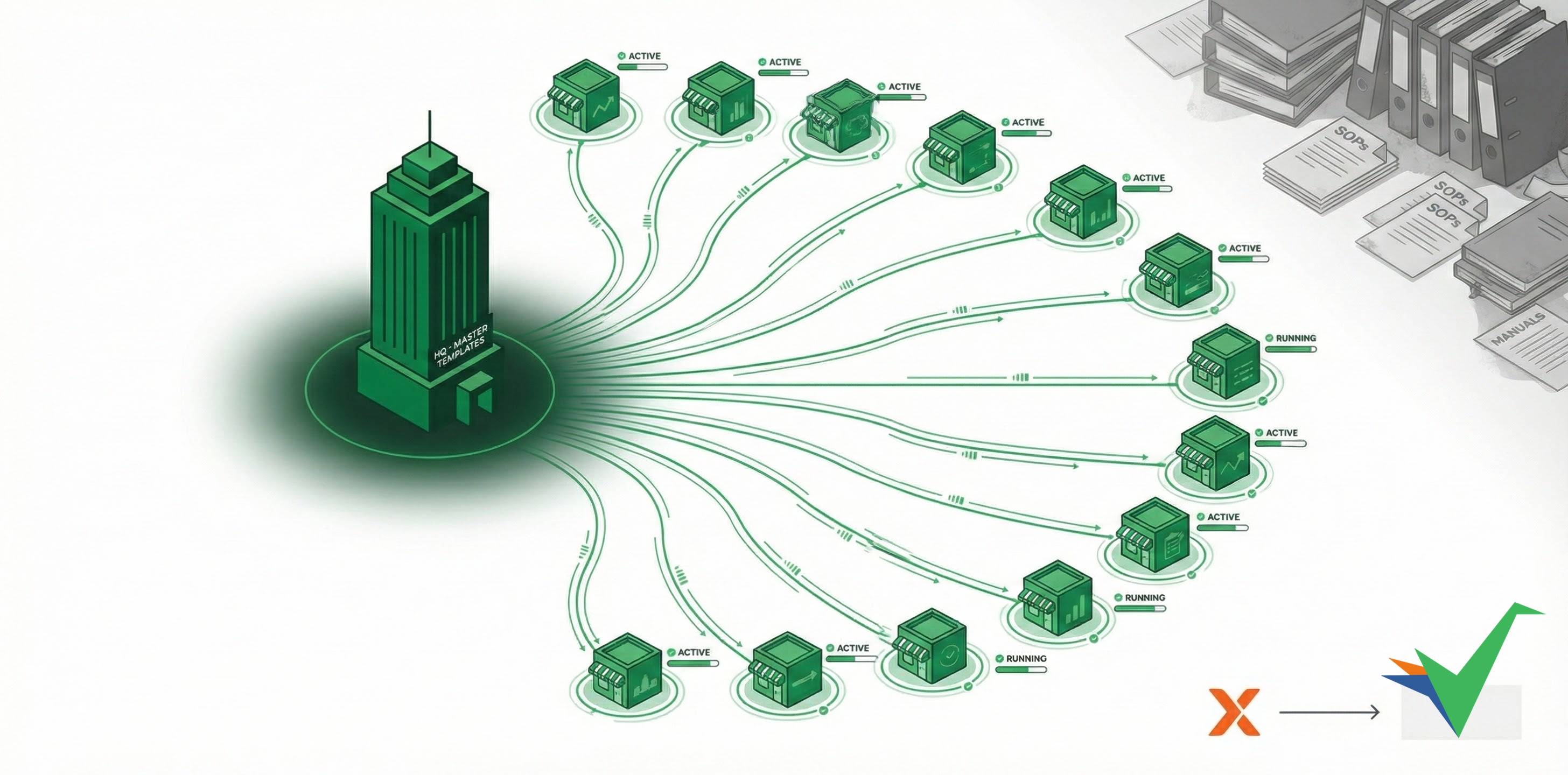 Franchise operations visualized as a central headquarters building on the left connected by flowing green lines to multiple identical storefronts on the right - each with local customization indicators while maintaining brand consistency