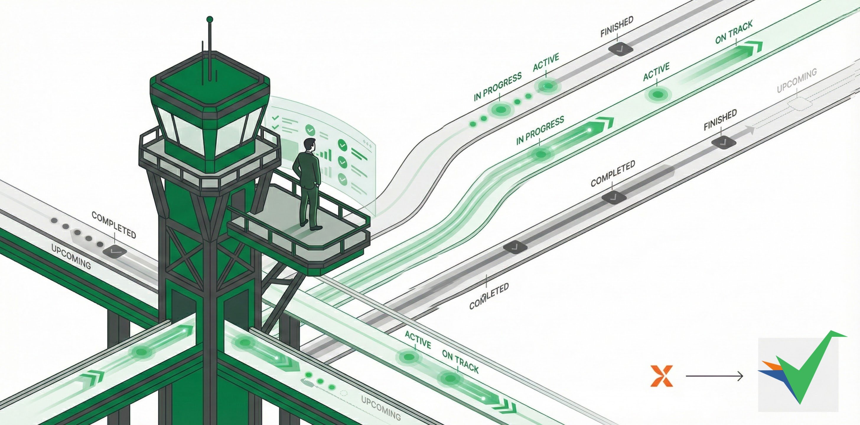 Real-time status visualized as a control room dashboard on the right showing live workflow progress with green indicators and completion percentages, contrasted with a frustrated person on the left surrounded by question marks and disconnected status reports