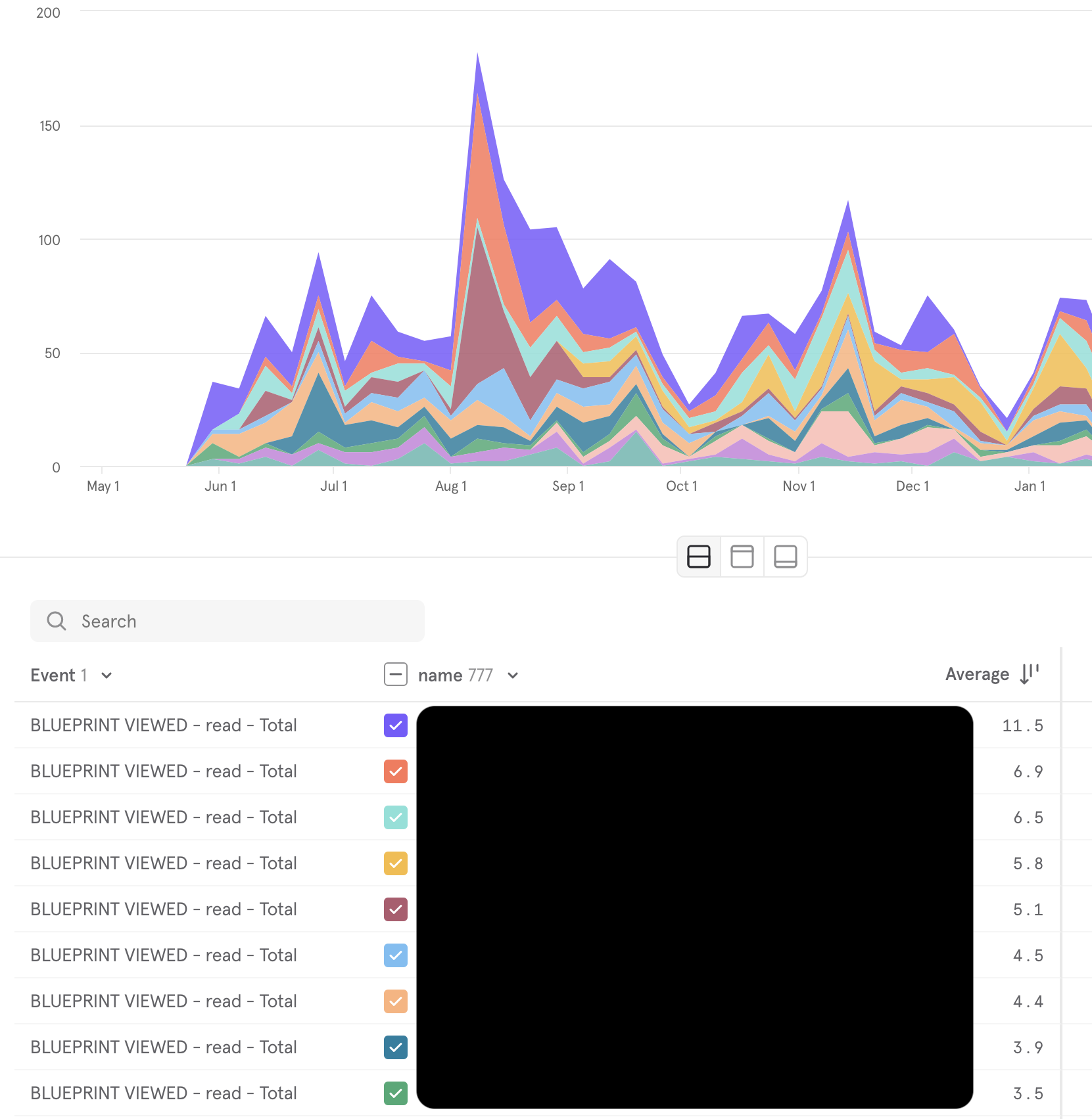Mixpanel analytics showing blueprint viewed events
