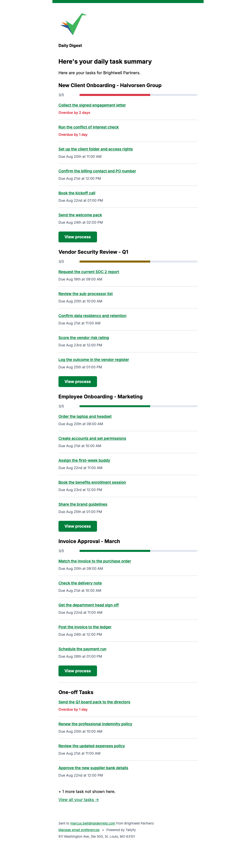 Tallyfy daily digest for guests listing tasks grouped by process, each with a progress bar and due dates, overdue items in red